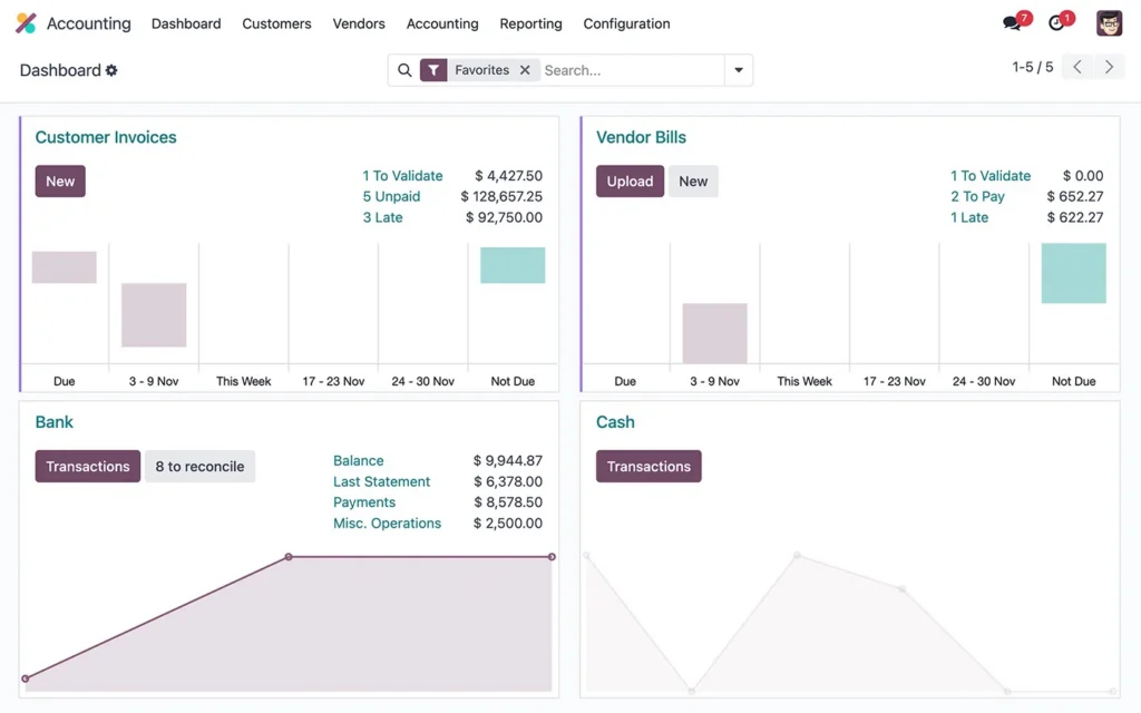 Screenshot der Odoo-App Buchhaltung